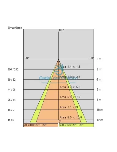 Suspension UFO latérale 5510 100 W SDW-T Fresh Ga